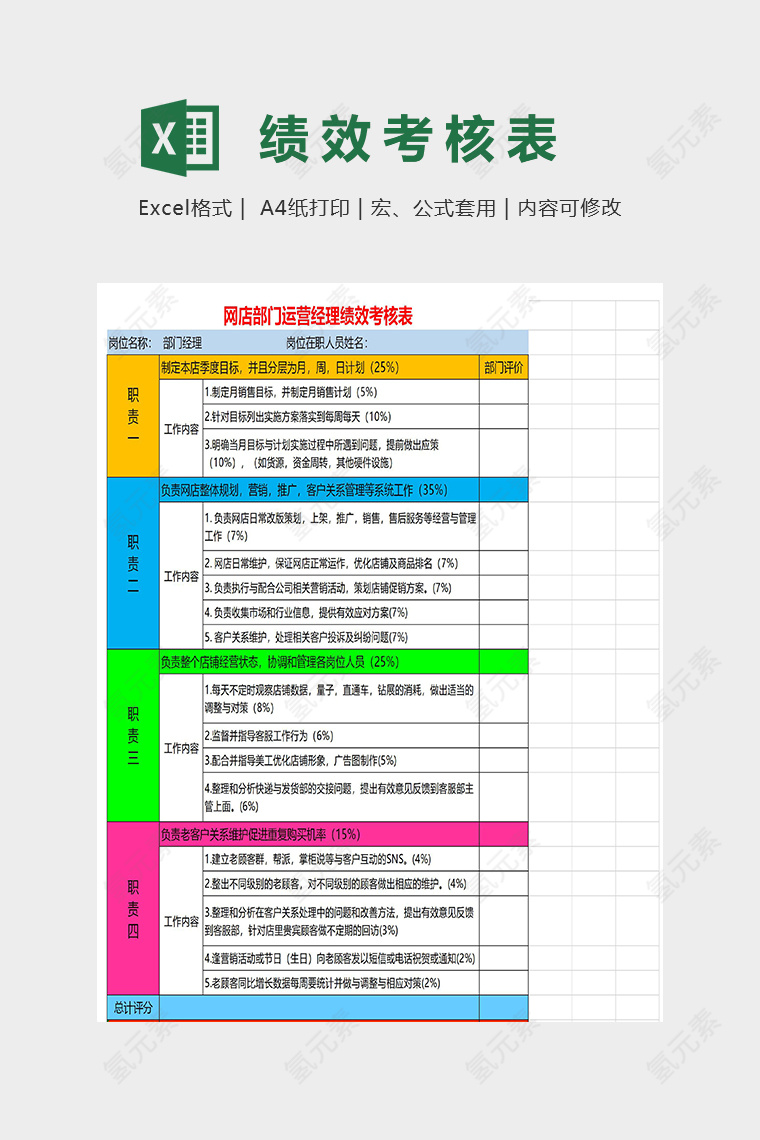 店部门运营经理绩效考核表