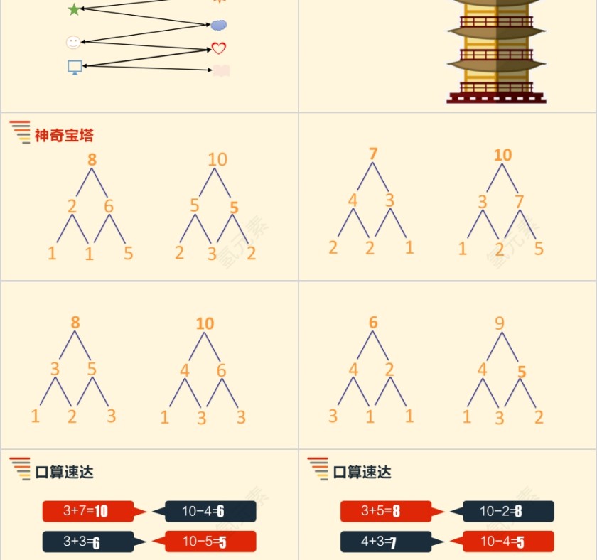 10以内加减法幼小衔接教学课件PPT模板第2张