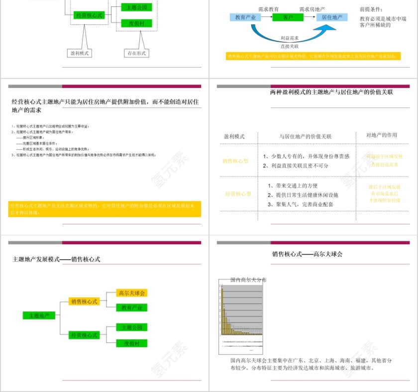 房地产发展模式研究ppt第2张