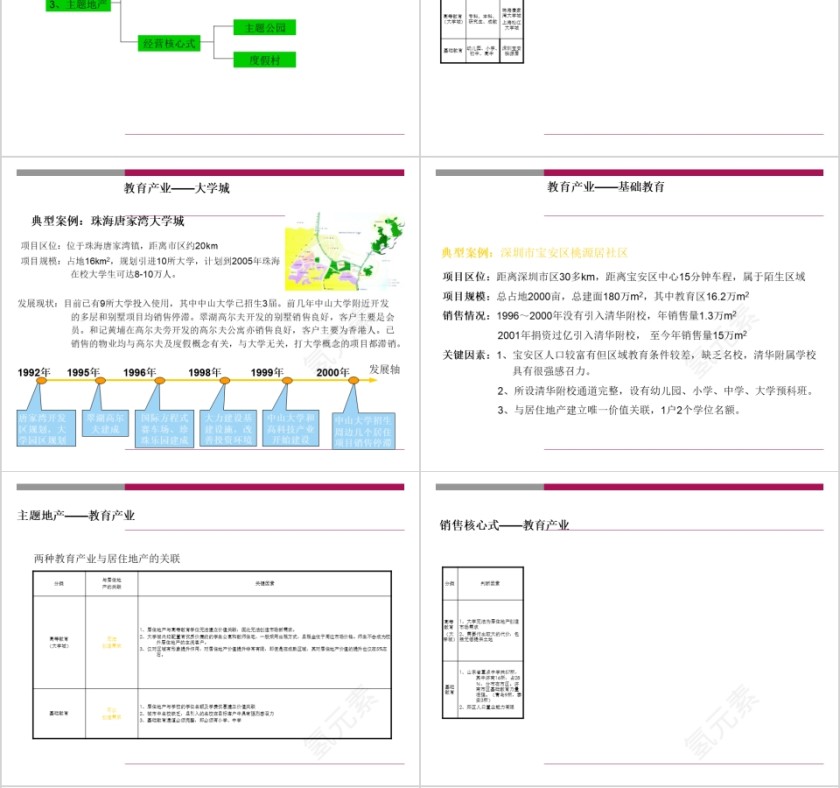 房地产发展模式研究ppt第4张