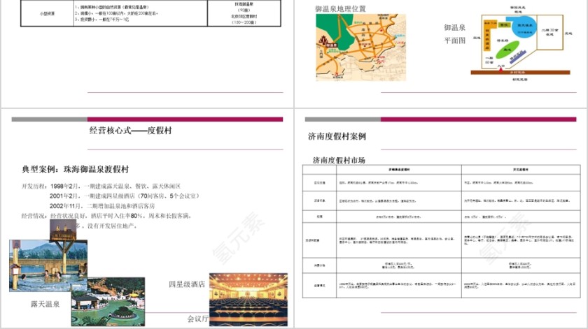 房地产发展模式研究ppt第6张