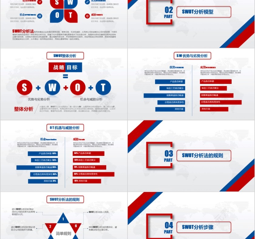 实用企业个人商业会议演讲SWOT分析案例优劣势商务报告PPT模板第2张