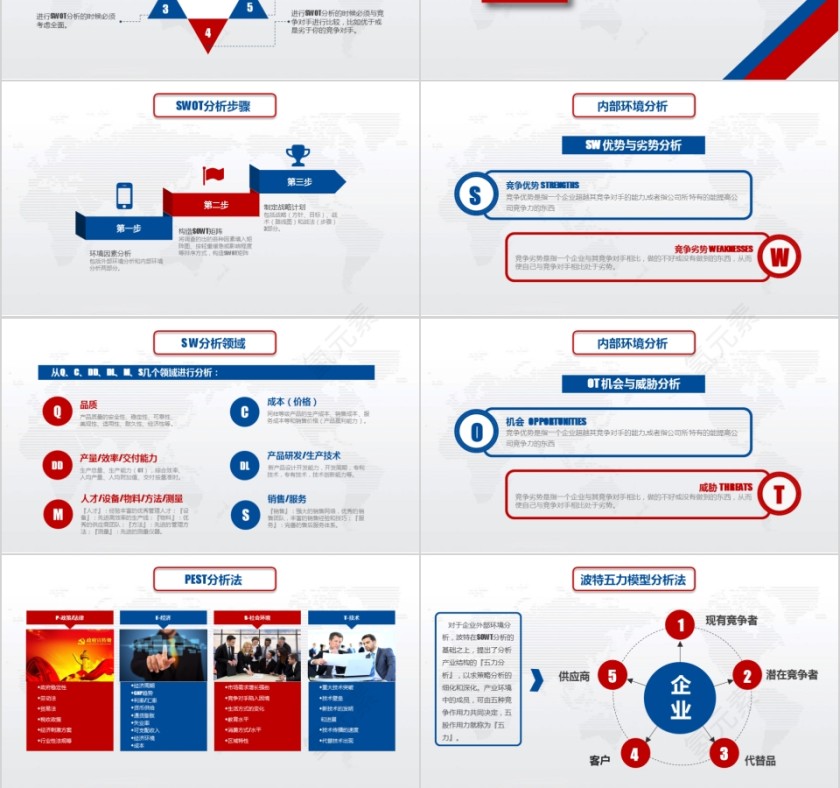 实用企业个人商业会议演讲SWOT分析案例优劣势商务报告PPT模板第3张