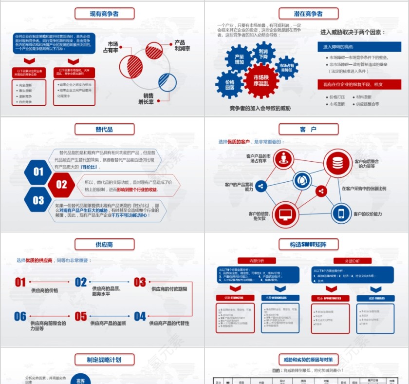 实用企业个人商业会议演讲SWOT分析案例优劣势商务报告PPT模板第4张
