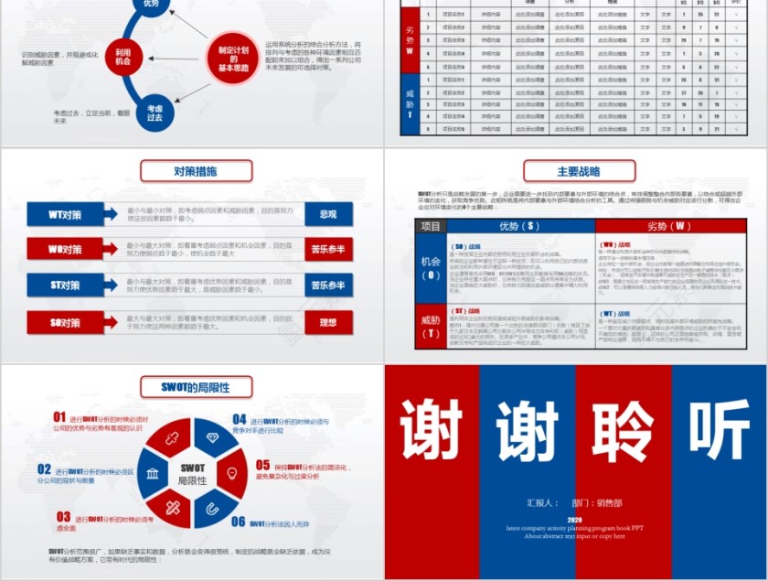 实用企业个人商业会议演讲SWOT分析案例优劣势商务报告PPT模板第5张
