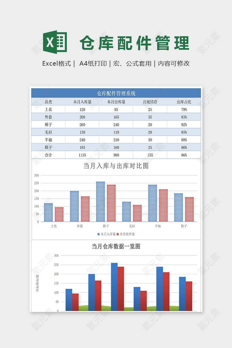 专业仓库配件管理系统excel模板