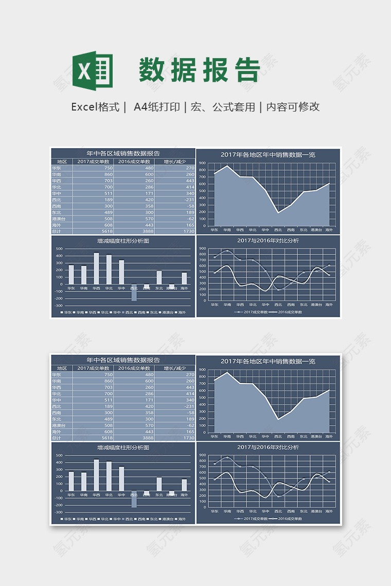 年中各区域销售数据报告excel表