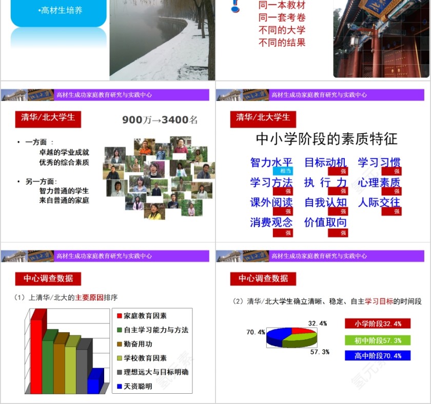 高材生的培养与家庭教育的关系第2张