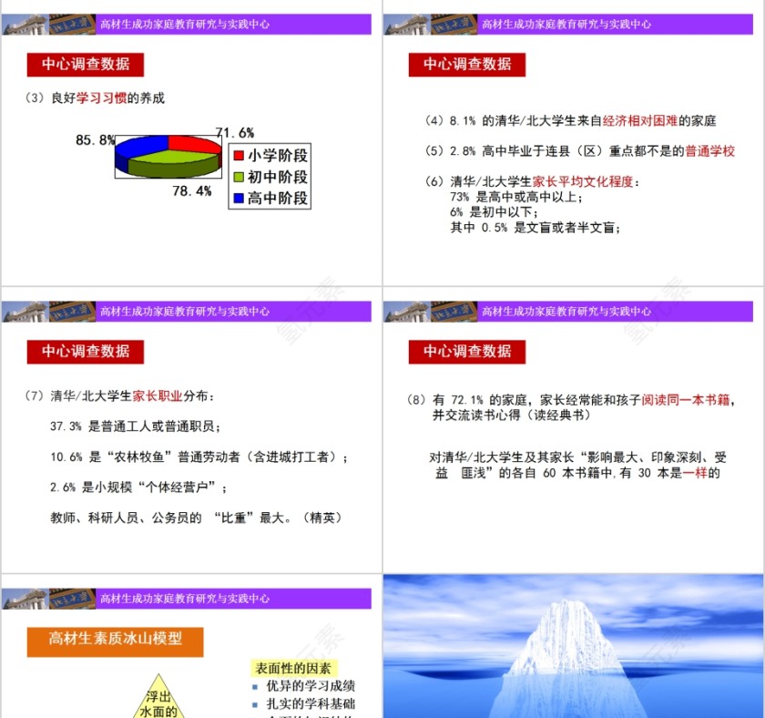 高材生的培养与家庭教育的关系第3张