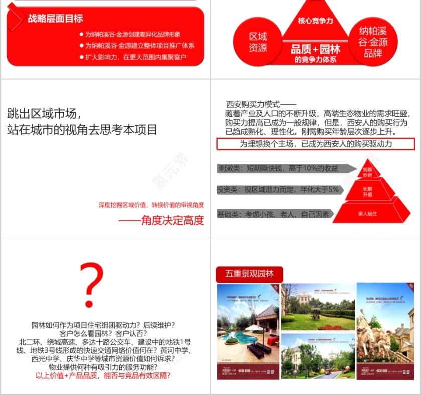 房地产推广计划 ppt第2张