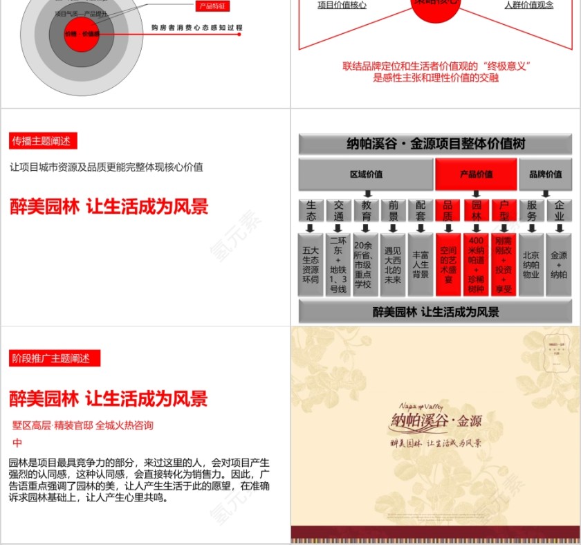 房地产推广计划 ppt第4张