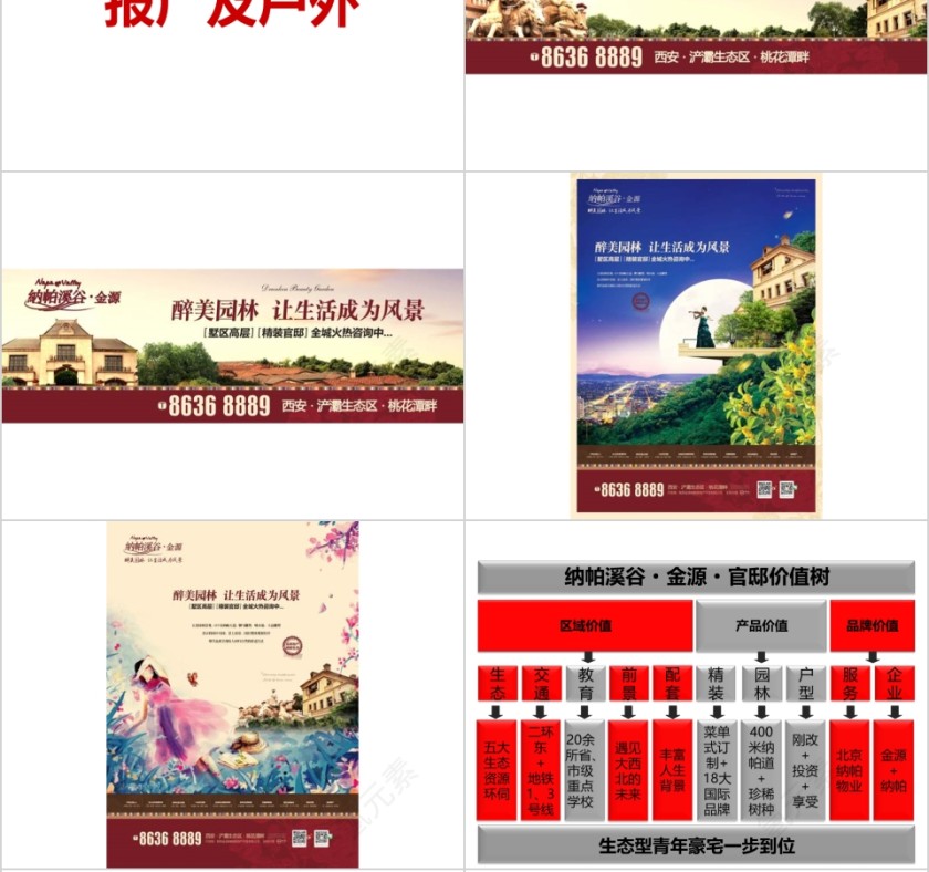 房地产推广计划 ppt第6张