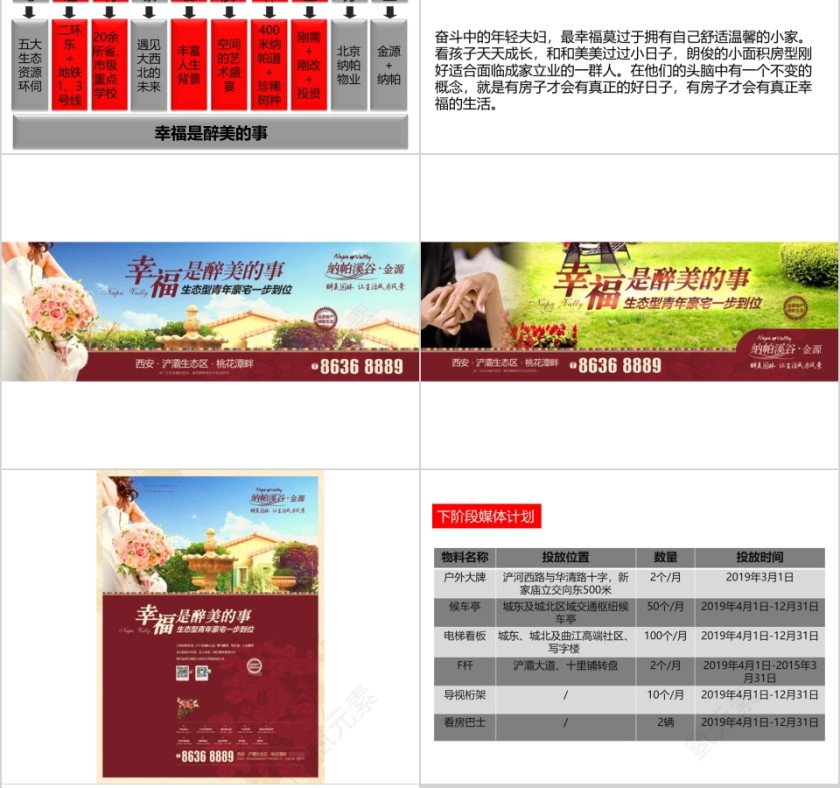 房地产推广计划 ppt第8张