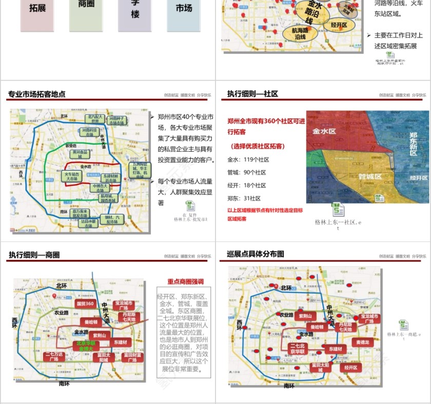 房地产开盘前外拓执行计划ppt第4张