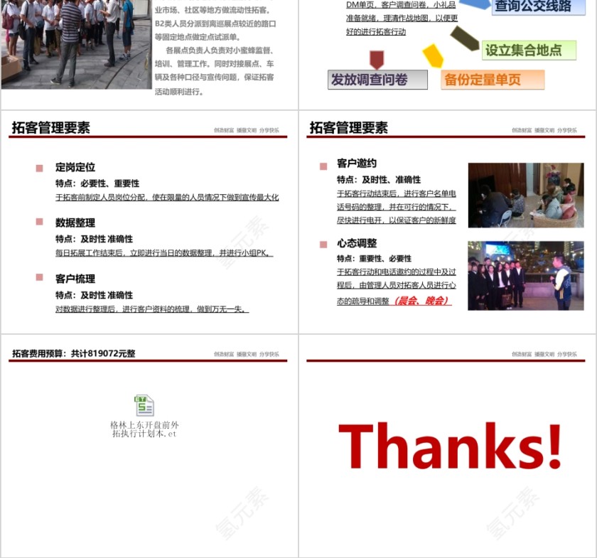 房地产开盘前外拓执行计划ppt第6张