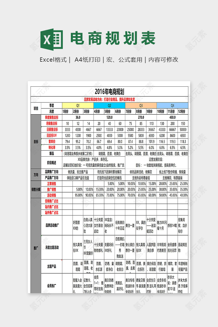 网店美妆全年电商规划表excel模板