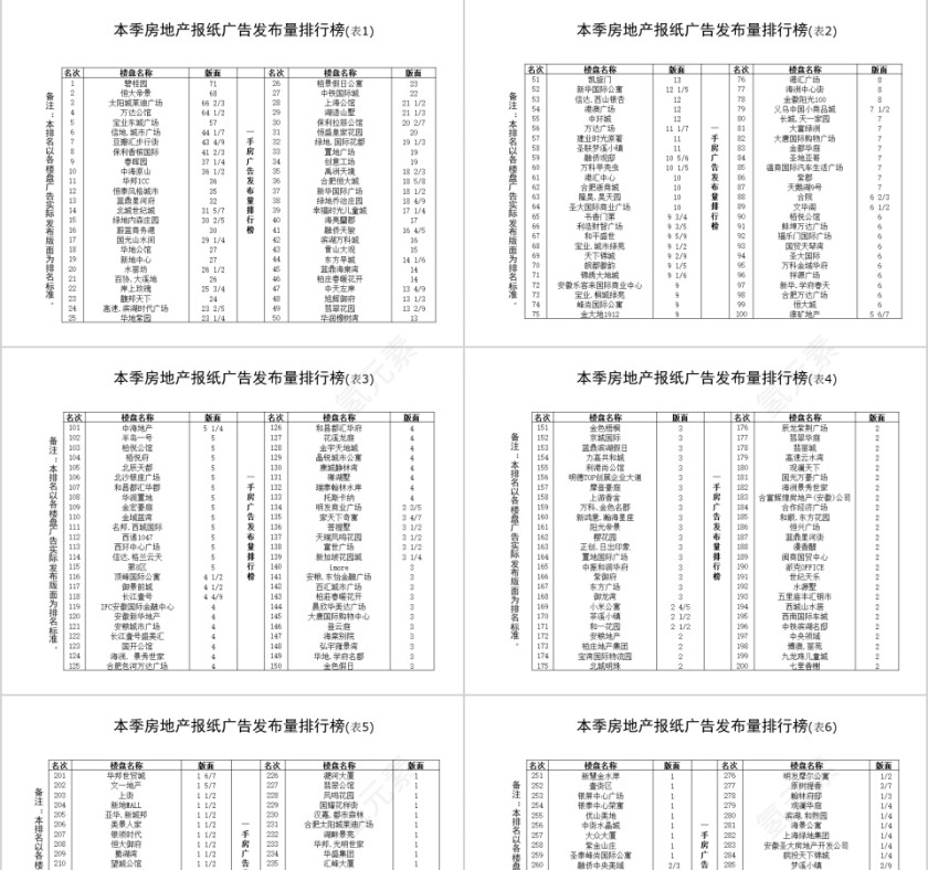 房地产报纸广告投放报告ppt第3张