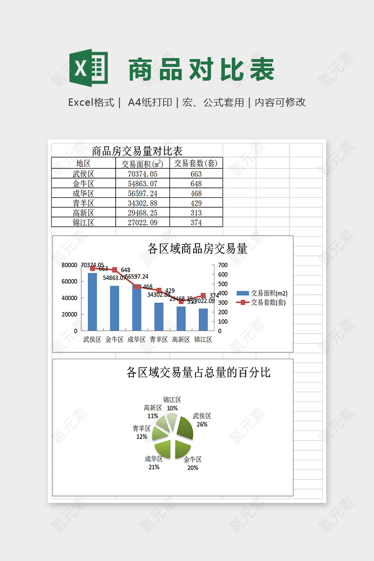 简单商品房交易量对比表Excel