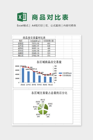 简单商品房交易量对比表Excel