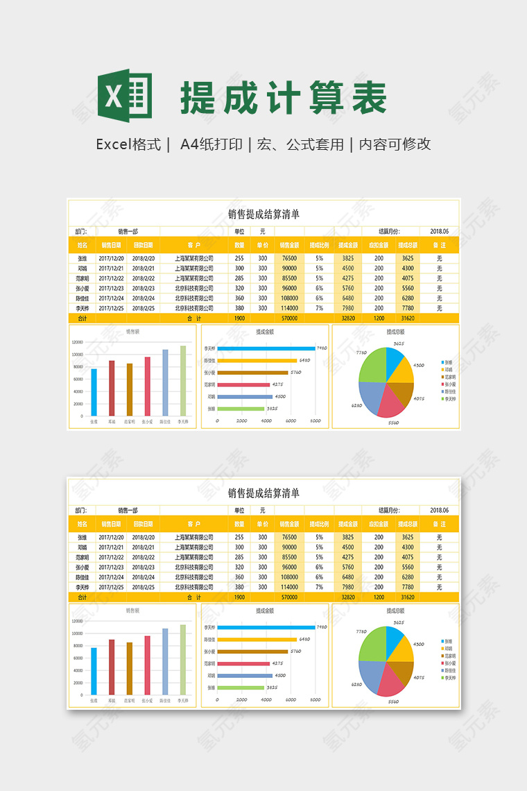 产品销售提成结算清单excel模板