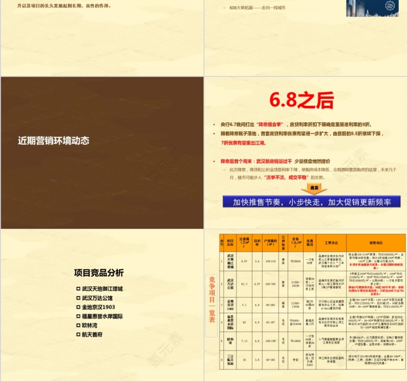 房地产实效促销建议案PPT第2张