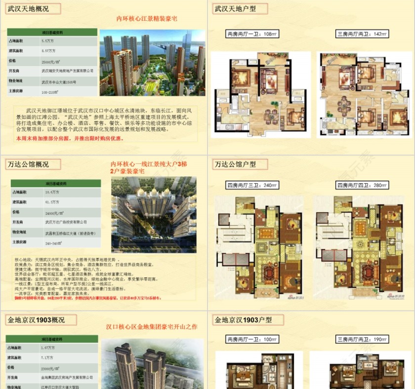房地产实效促销建议案PPT第3张