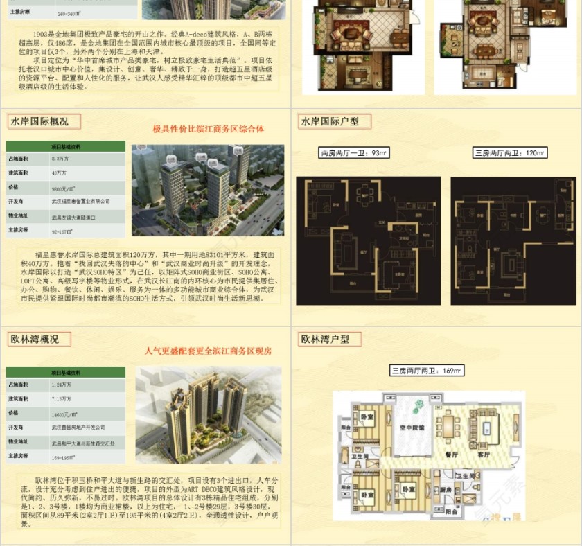 房地产实效促销建议案PPT第4张