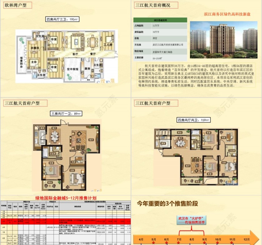 房地产实效促销建议案PPT第5张