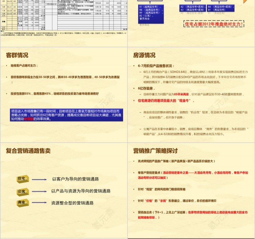 房地产实效促销建议案PPT第6张
