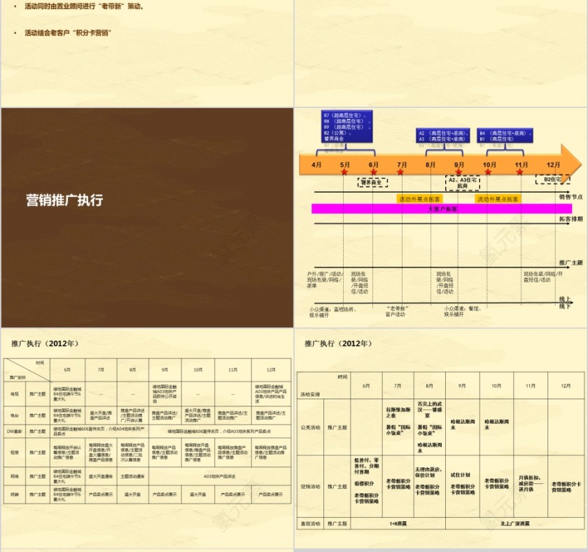 房地产实效促销建议案PPT第10张