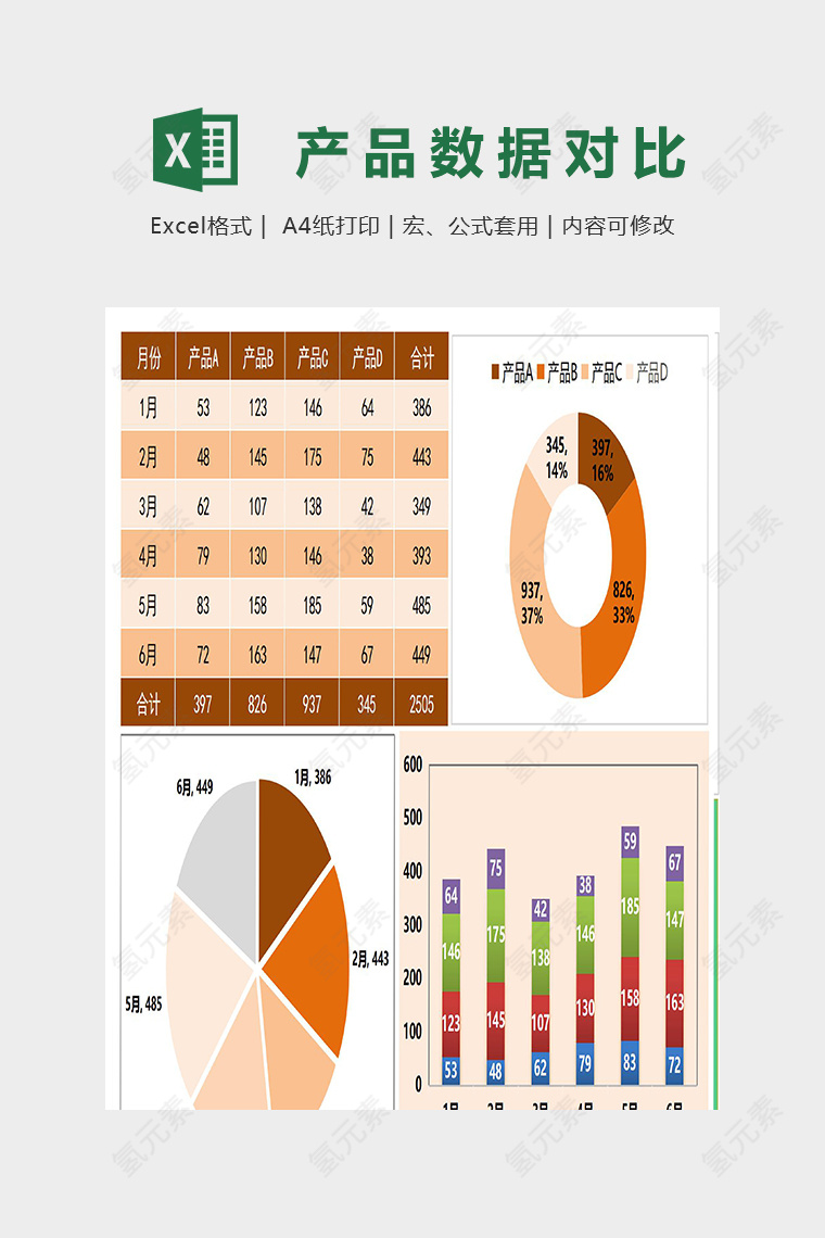 半年四种不同产品数据对比模版