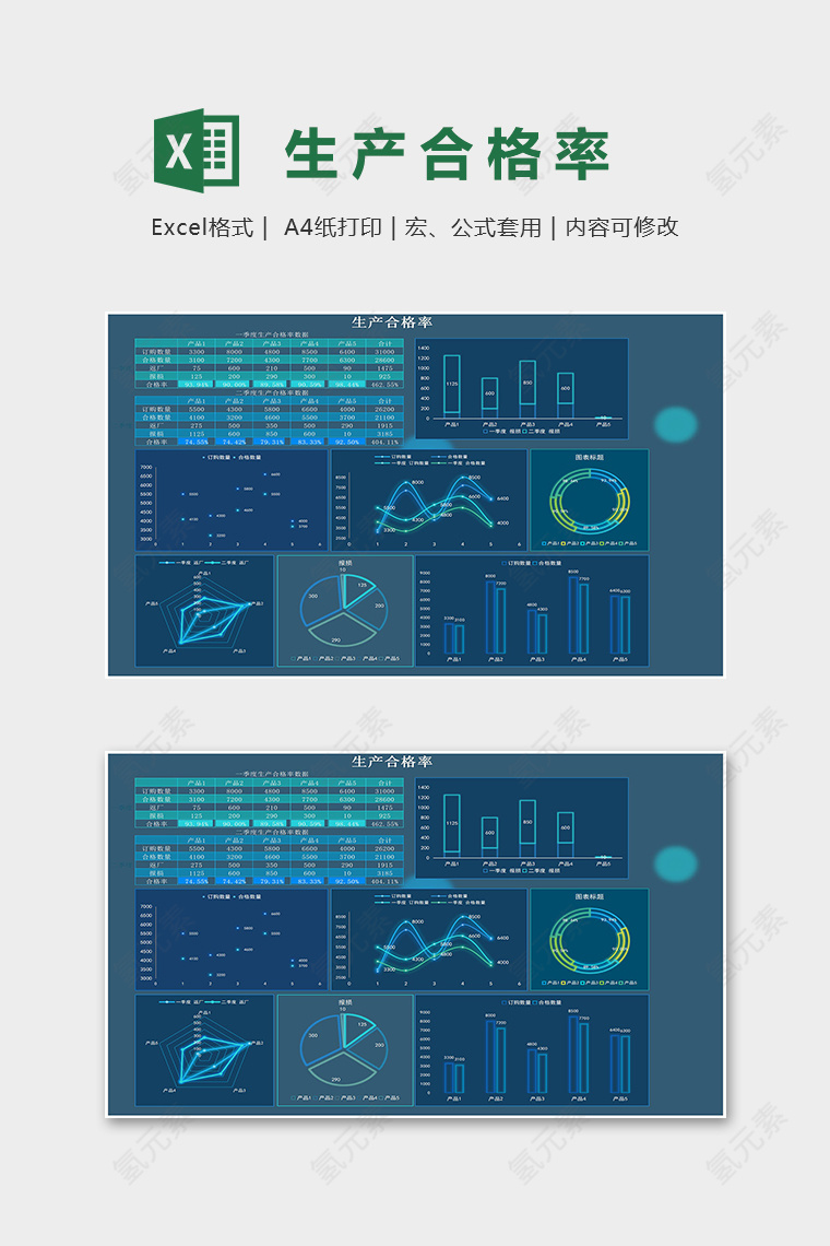 季度产品生产合格率excel模版