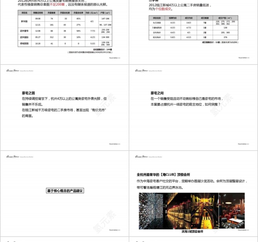 房地产项目提报ppt第5张