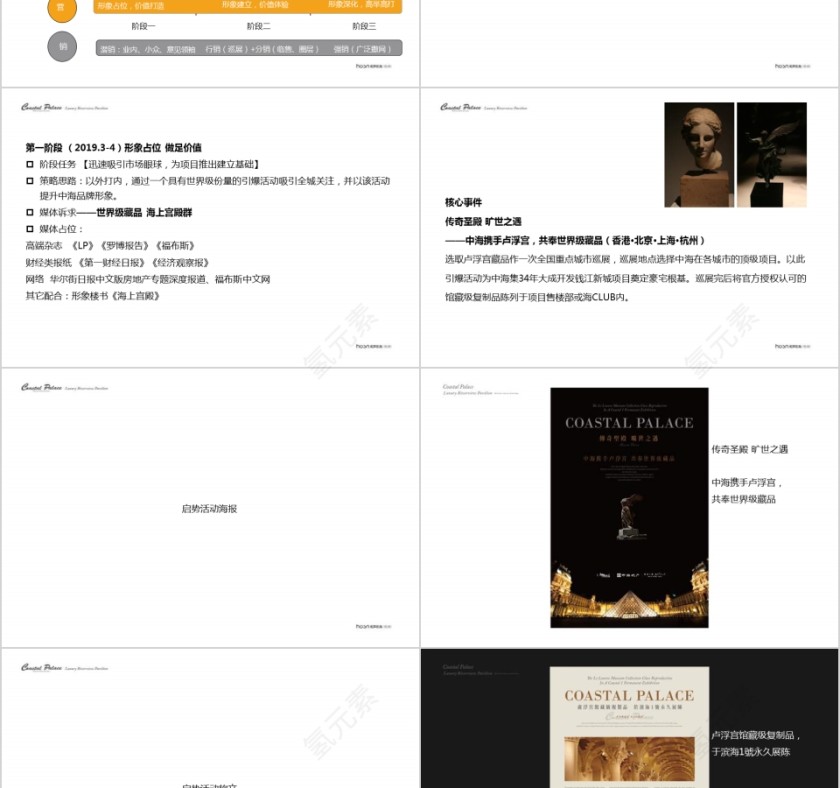 房地产项目提报ppt第8张