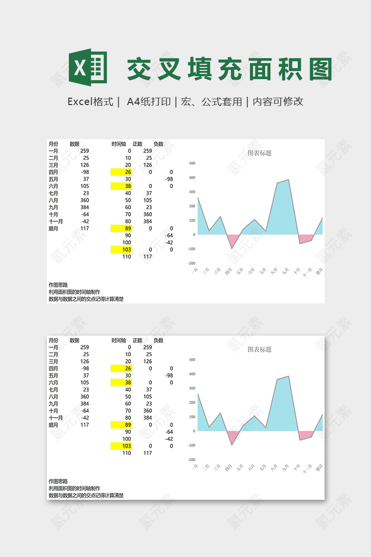 数据可视化工具交叉面积填充图excel模板