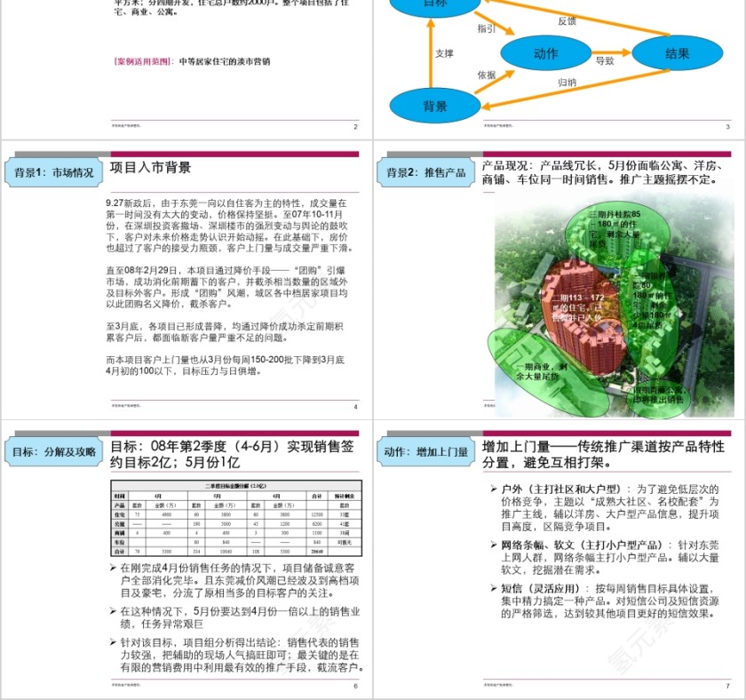 房地产项目营销成功案例分析ppt第2张