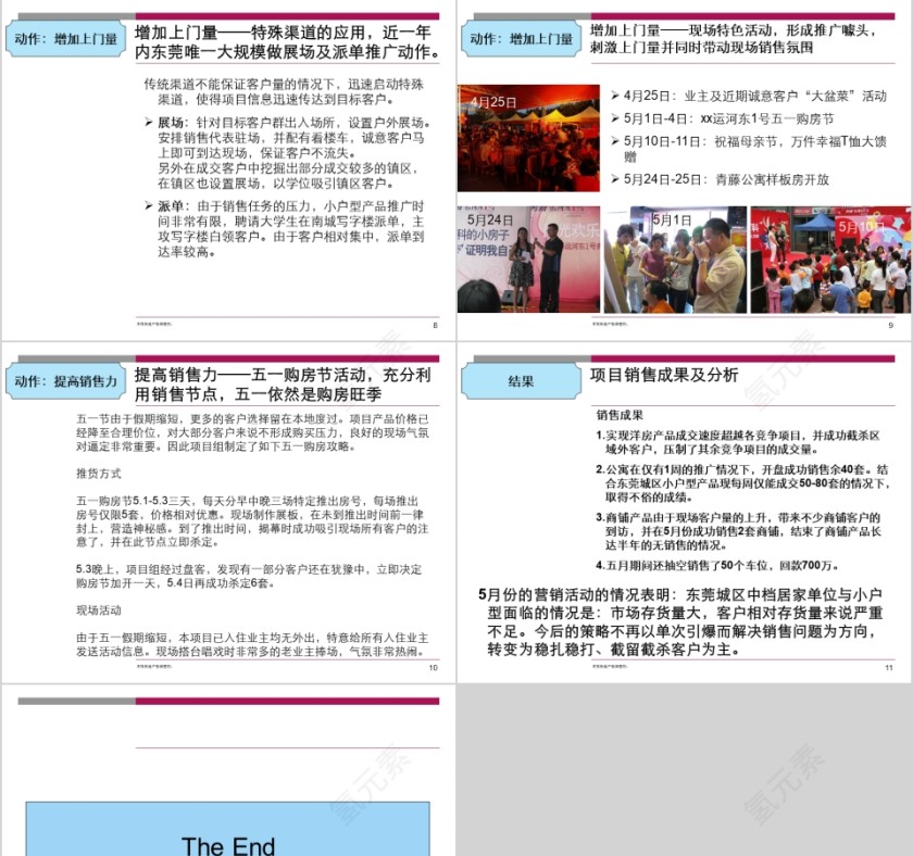 房地产项目营销成功案例分析ppt第3张