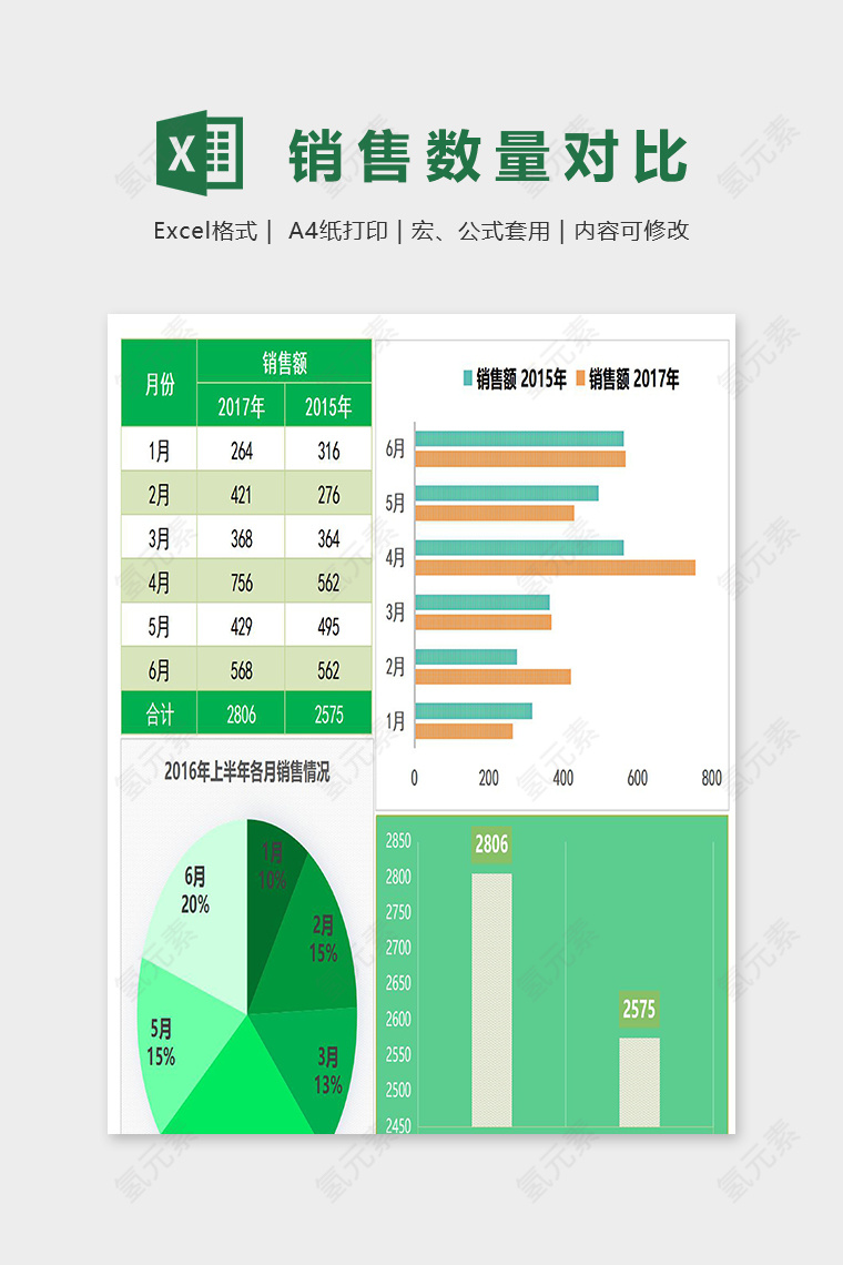 半年产品销售数量统计数据对比图excel模板