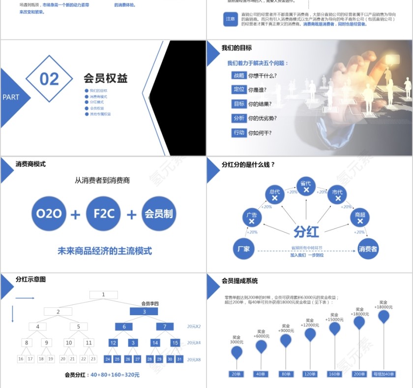 新零售商业模式PPT第3张