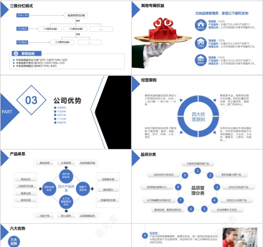 新零售商业模式PPT第4张