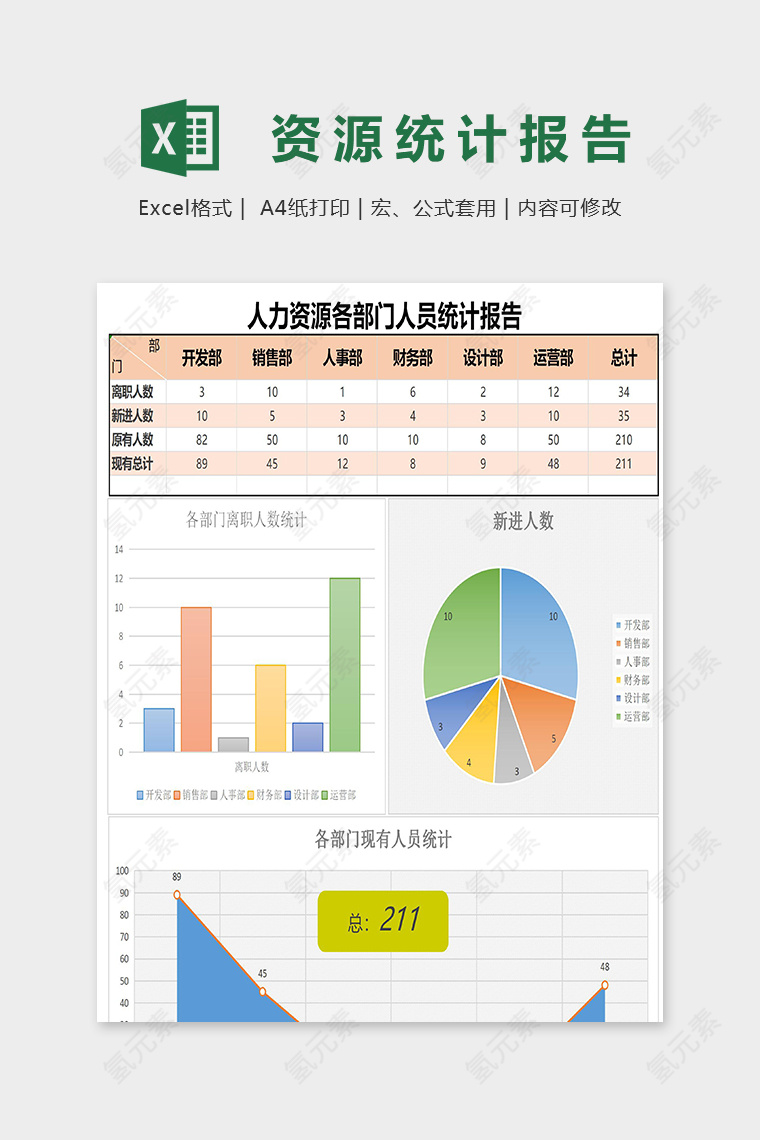 彩色图表人力资源各部门人员统计报告