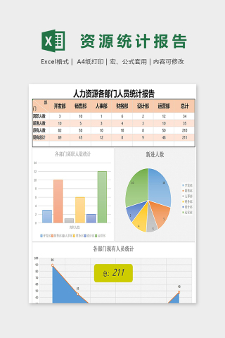 彩色图表人力资源各部门人员统计报告