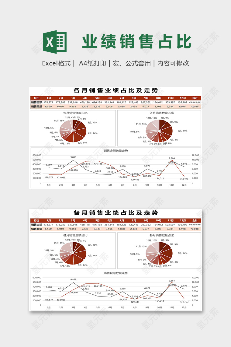 红色版各月销售业绩占比及走势表