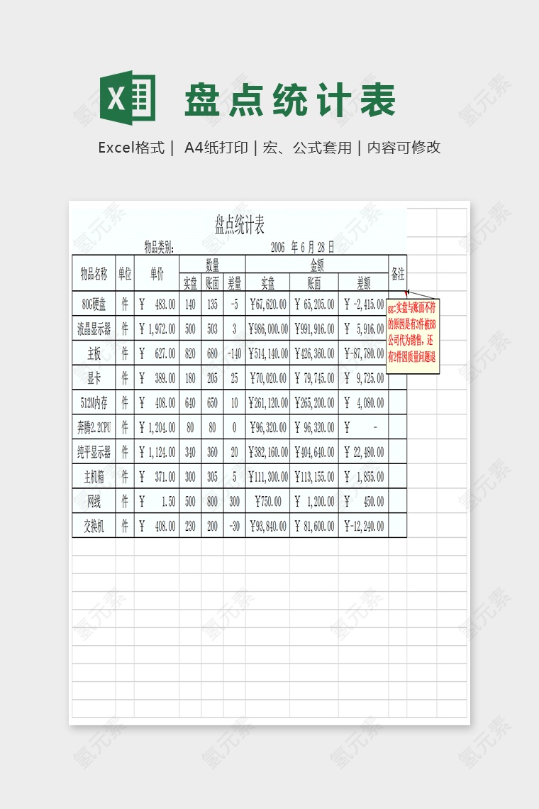 盘点统计表数据分析Excel