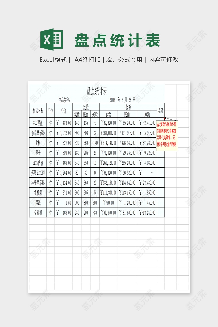 盘点统计表数据分析Excel