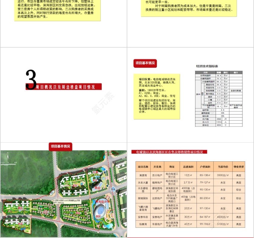 房地产营销推广方案PPT第4张