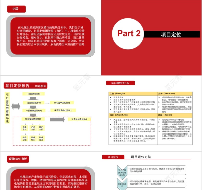房地产营销推广方案PPT第5张