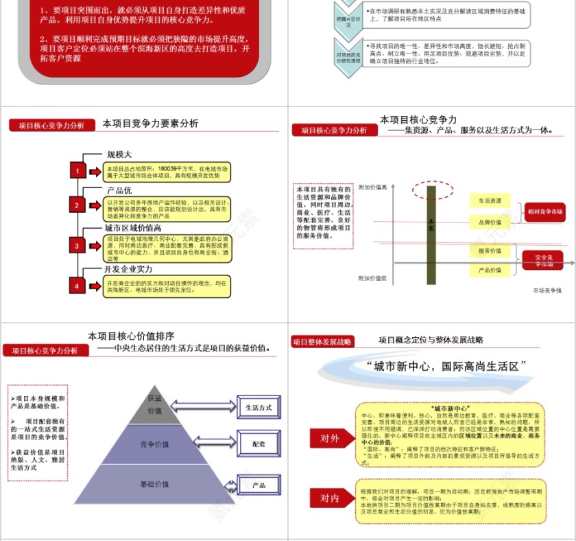 房地产营销推广方案PPT第6张