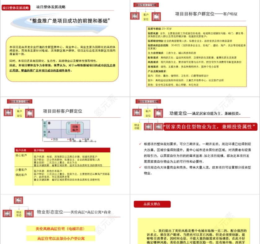 房地产营销推广方案PPT第7张
