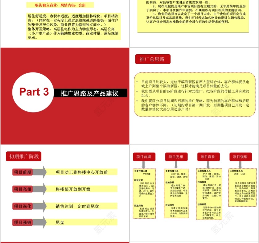 房地产营销推广方案PPT第8张